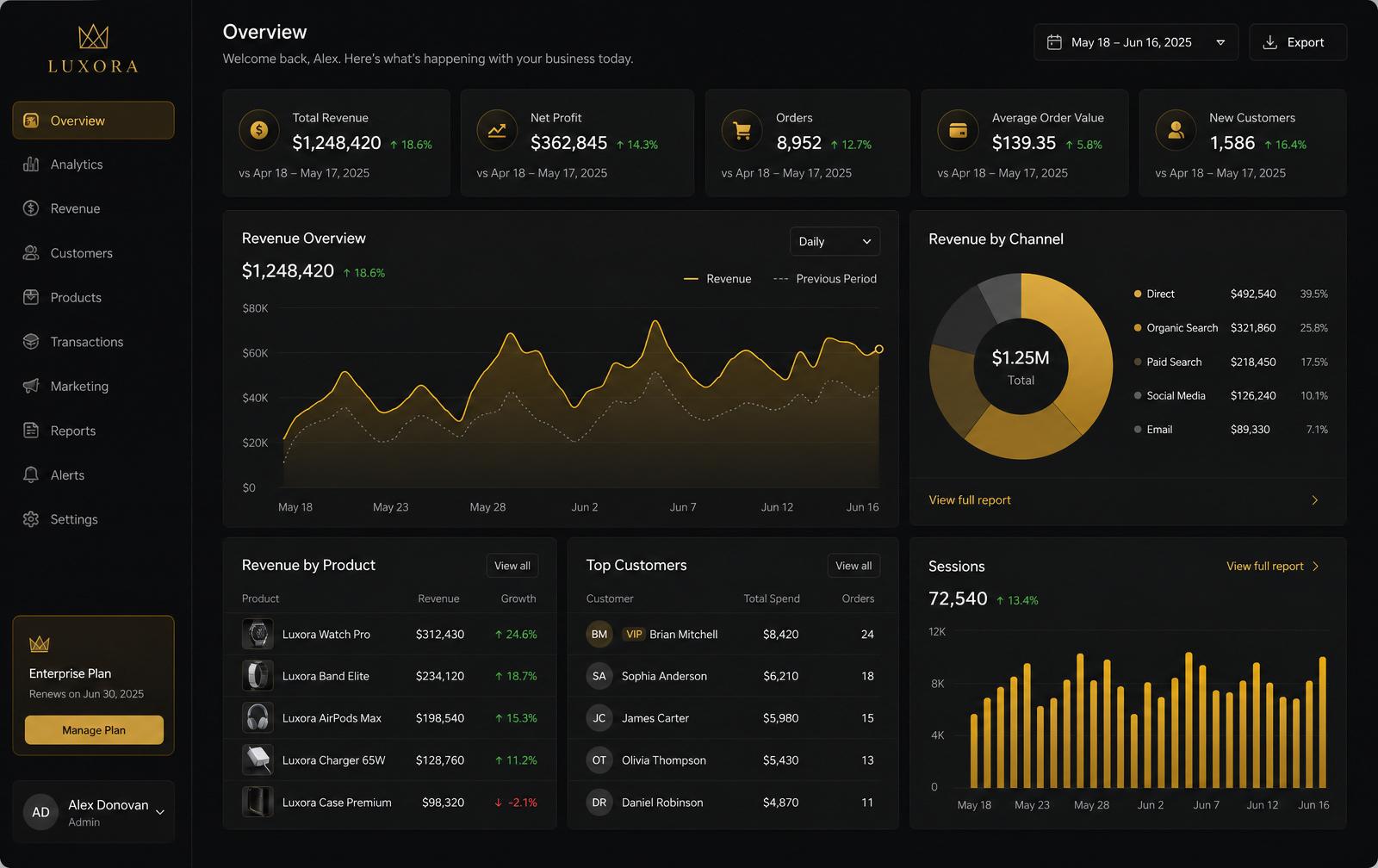 4COACH All-in-One Dashboard